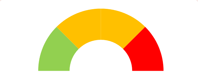 Doughnut chart with the bottom sections transparent and the rest with the desired colours, created in Excel 2007 or Excel 2010.