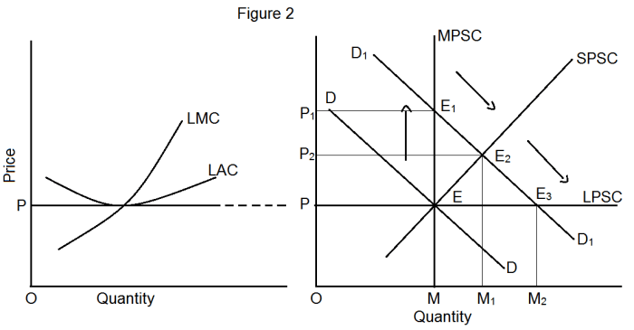 The Long-Run Period and Secular Period Price Determination Under ...