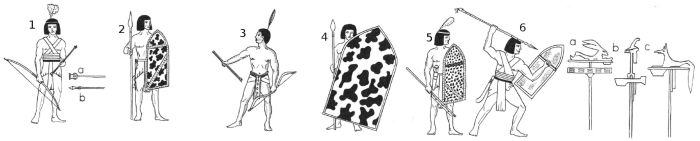 Egyptian Infantry in the Middle Kingdom : 1. Archer, 2. Light Spearman, 3. Nubian Archer, 4. Phalanx Spearman, 5. Axeman, 6. Javelineer | Standards: (a) Standard of Hare Nome, (b) The Scepter Nome, (c) Anupu - The Black Dog Nome