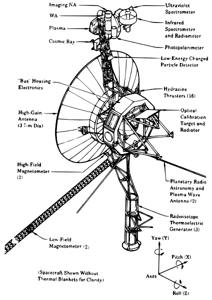 The Voyager spacecraft structure - schematic diagram.