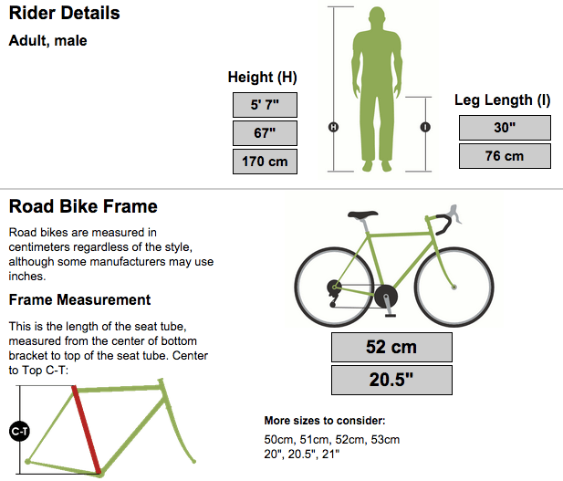 A handy online tool from eBicyces that gives you an idea of the frame size that will most likely fit.