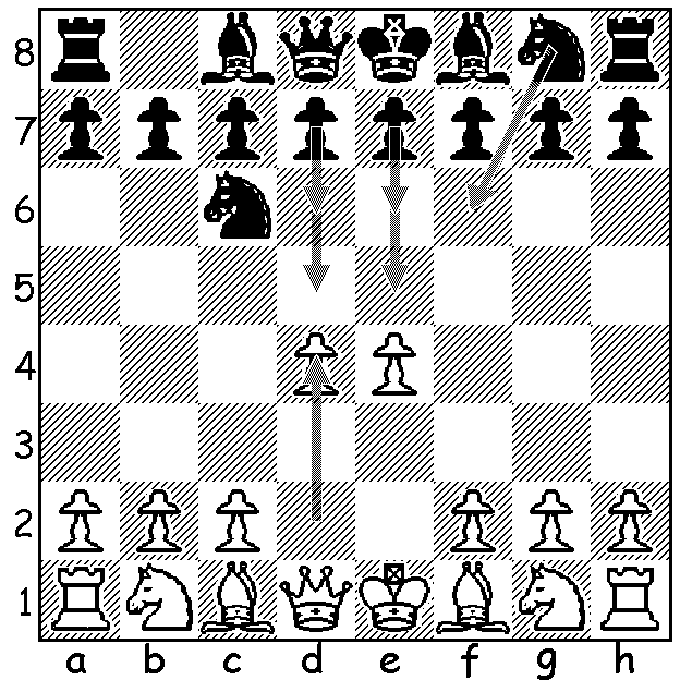 This diagram shows black's five most popular responses to 2.d4 in the Nimzovich Defense. In order of popularity, they are, 2...d5, 2...e5, 2...d6, 2...e6, and 2...Nf6.