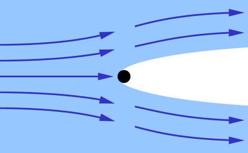 The water drag reduction due to the supercavitation of vapour bubbles around the sub. Water therefore does not cause drag on the sub and it can move at supersonic speed.