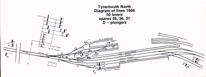 Tynemouth Station had six bay platforms, three at each end and an additional one off the shorter platform (bottom left) in 1906 with a massive gantry (NER: 'signal bridge') at one end, see left, station throat