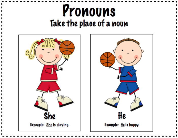 Originally posted at crazyspeechworld.com This is from one of many sites that focus on speech therapy. This is another indicator of how important part-of-speech, including pronouns are important to learn and master.