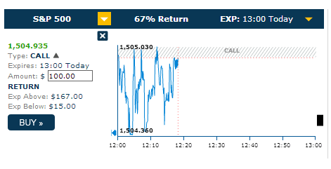 This shot shows an order screen for a high/low binary option. You can see the entry level, the capital amount and the expiration.