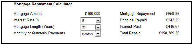 Example of a completed Mortgage Calculator, created using Excel 2007 and Excel 2010.