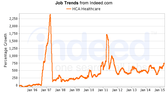 Nationwide job listings.