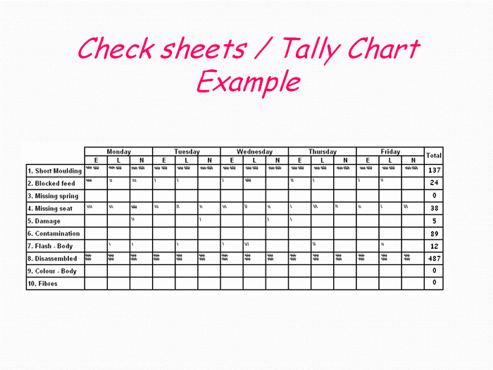 tally chart problem solving