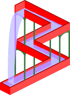 Like the Shepard Tones, the Tritone Paradox creates the illusion of continually increasing (or decreasing) tones. A listener cannot tell when the cycle starts at the beginning.