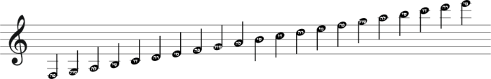 Some auditory illusions create an effect of ascending tones, even when a simple scale is simply played in a loop.