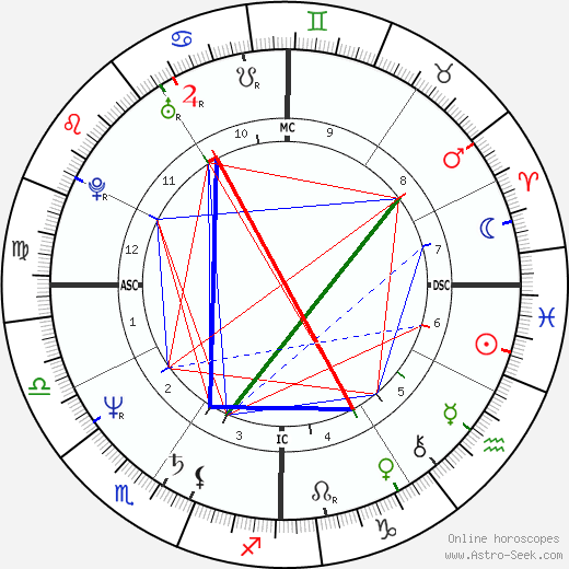 Yes, an interpretation comes with it! Charts are complex, but online natal-horoscope generators make simple and truthful readings, instantly and free, thanks to computers. Want more? Find a human astrologer.