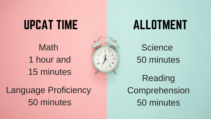 Estimated Time Allotment for UPCAT - Photo by Icons8 team on Unsplash and Edited by Cromwells via Canva