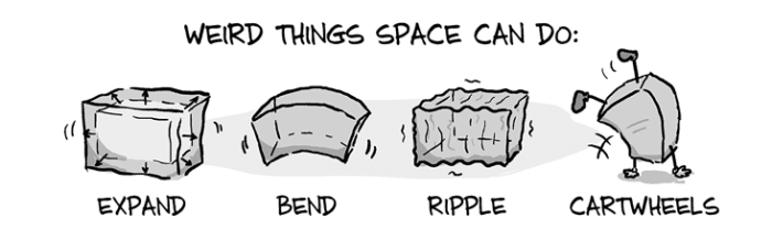 Concept of space in physics