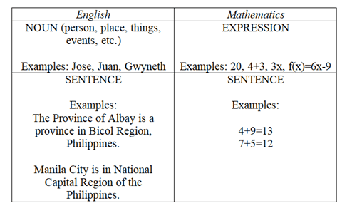 mathematical-language-and-symbols