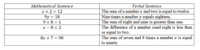 What Is The Importance Of Mathematical Language And Symbols