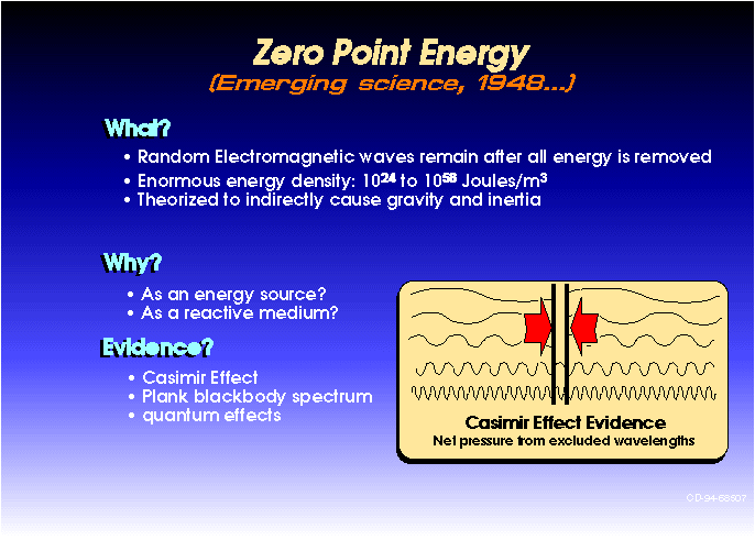 This diagram shows the basic ideas behind the Casimir effect that has been born out in experiment. Further developments have achieved limited motive power from the zero point.