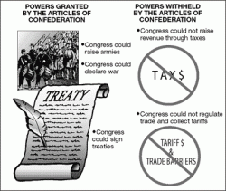 Failure of the Articles of Confederation image credit: http://blonderandthinner.blogspot.com/2008/07/articles-of-confederation-americas.html