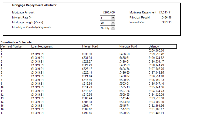 Example of an Amortization schedule created in Excel 2007 and Excel 2010 used to calculate the balance of a loan or mortgage after each payment as well as indicating how much principal and interest is paid in each payment.