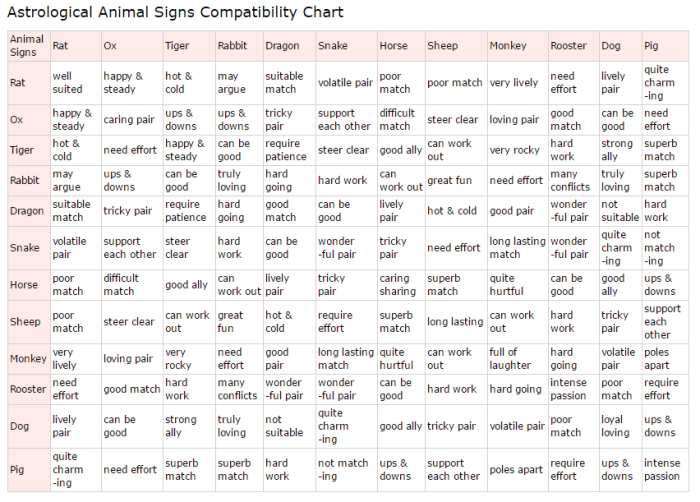 It's a little bit more complex than this, but this is a start to finding out who is more suited to you!