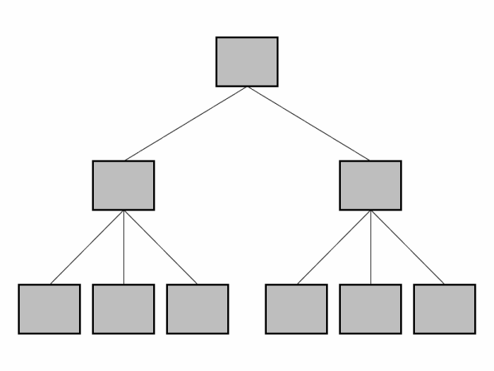 Working on Site Structure