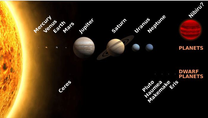 Is Nibiru lurking somewhere at the edges of our solar system? Is it doomsday panic as usual? Or does Nibiru actually exist but won't pass by the coming decades?