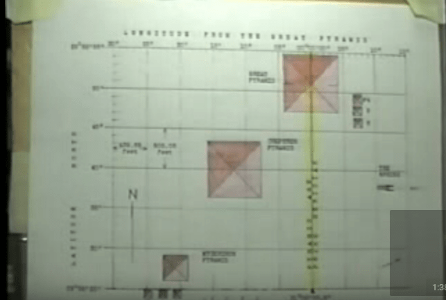 The first grandiose assumption is made by moving the prime meridian of Greenwich to the pyramid of Khufu. Most people will swallow this first step easily.