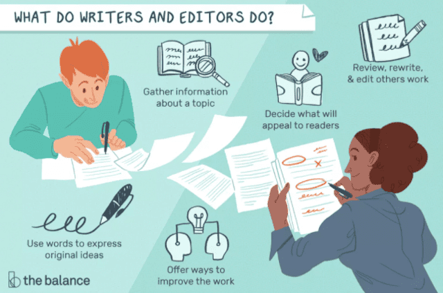 Writing and editing are two different animals. It's the difference between creating excessively and cutting conservatively.