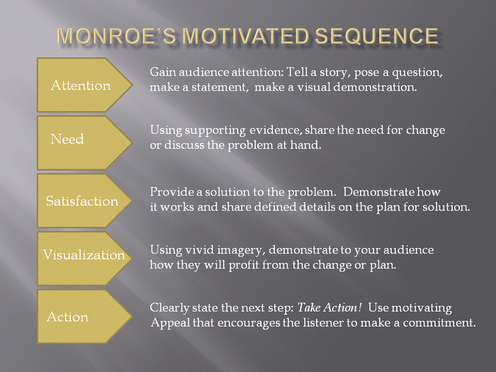 Persuasive techniques examples image