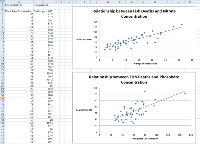 Example of a Regression, created using the Regression Tool from the Analysis Toolpak in Excel 2007 and Excel 2010.
