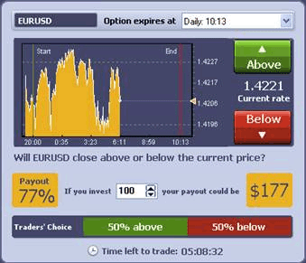This is what it looks like when a Binary Options trade is initiated. The Binary Option is tracked until expiration.