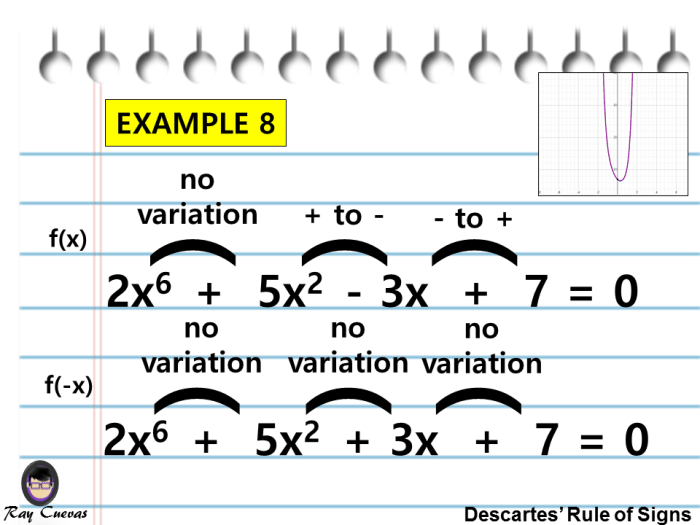 How To Use Descartes' Rule Of Signs (With Examples) - Owlcation - Education