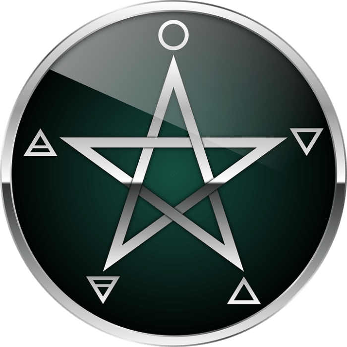 A pentagram, with elemental signs, including Spirit (Aether). The pentagram's elemental attributes are what makes it such a powerful symbol; not only in protection, but in magick and occultism in general