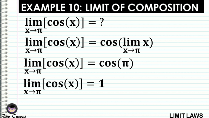 Limit Laws and Evaluating Limits - Owlcation - Education