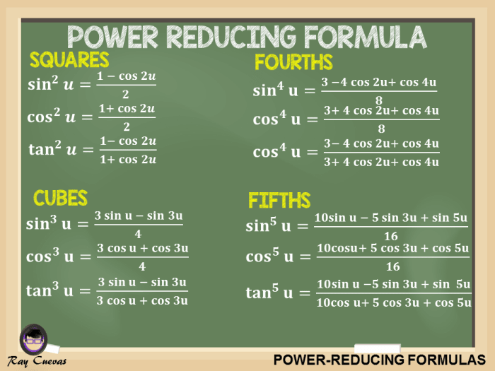 Power-Reducing Formulas And How To Use Them (With Examples) - Owlcation ...