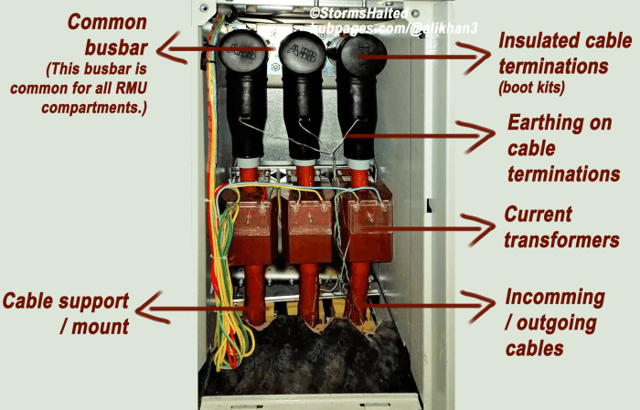 Sealed MV cable termination kits commonly referred to as 'boots' inside an an RMU compartment.