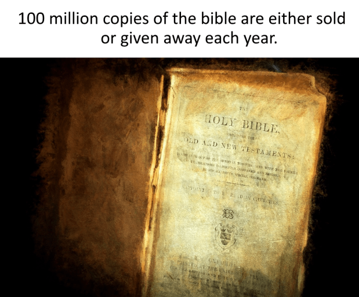 Reference website says that 100 million bibles are either sold or given away each year. This makes it the single bestselling book in the world.