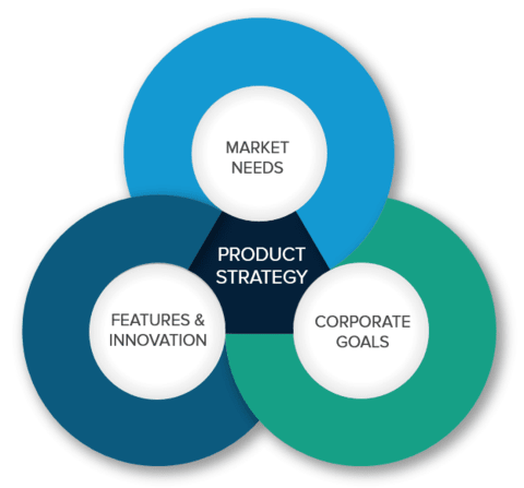 The Ultimate Guide to Product Strategy - HubPages