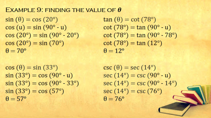 Cofunction Identities In Trigonometry (With Proof And Examples ...