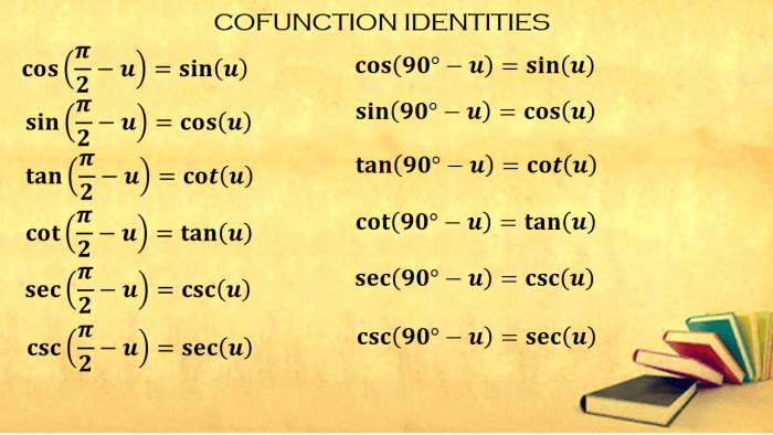 Cofunction Identities in Trigonometry (With Proof and