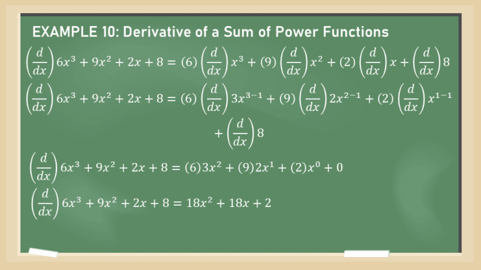 Constant Multiple Rule for Derivatives (With Proof and Examples ...