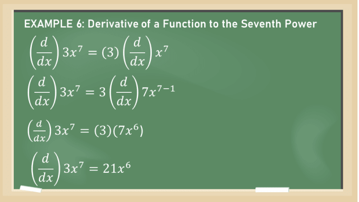 Constant Multiple Rule for Derivatives (With Proof and Examples ...