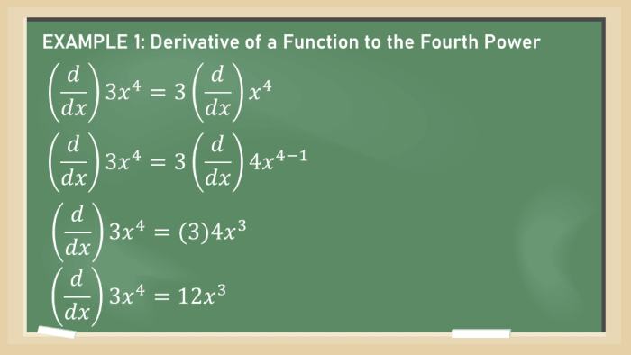 Constant Multiple Rule for Derivatives (With Proof and Examples ...