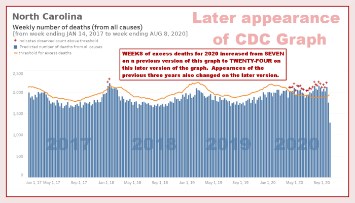 Figure 5a. Graph of North Carolina all-cause death rate from 2017 to 2020, based on a later appearance of a CDC graph, adapted from the original source by R. G. Kernodle