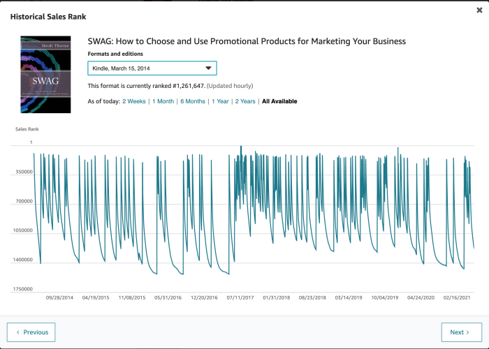 Amazon Best Seller Rank can vary dramatically over time. This graphic shows the change in Amazon BSR over about 7 years.