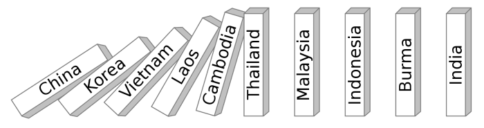 American politicians during the Cold War would use the Domino Theory to justify American military involvement in Vietnam and around the world. If communism was allow to flourish in Vietnam it would spread throughout Southeast Asia.