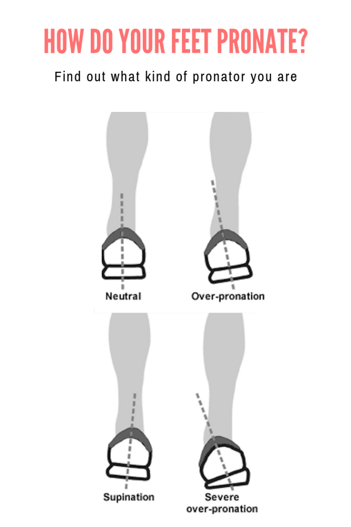 What is Pronation and Finding Your Foot Type HubPages