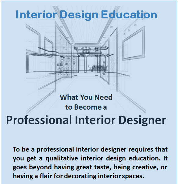 Education You‘ll Need to Learn Interior Design - ToughNickel