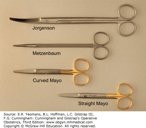 Various surgical scissors