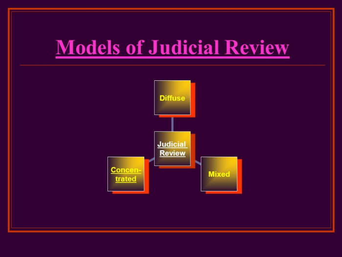 Models Of Judicial Review - HubPages